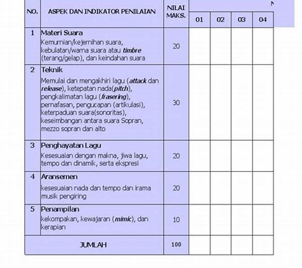 Penilaian Suara