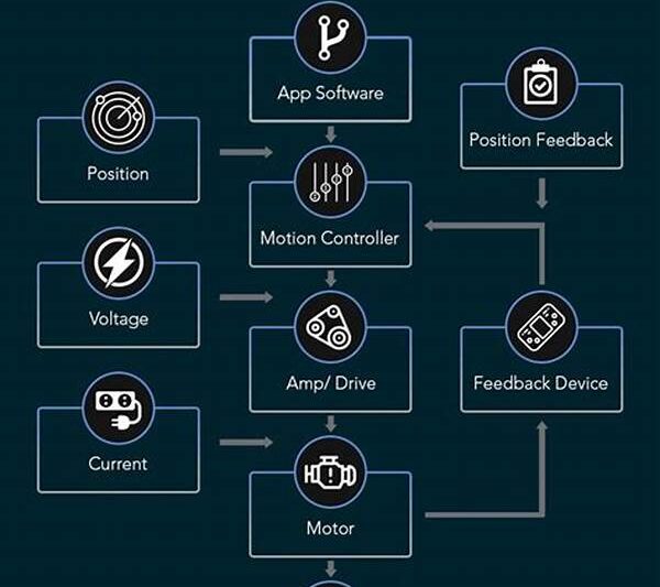 Motion Control