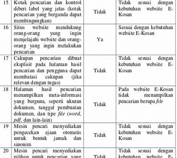 Penilaian Ui